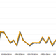 Illustration for article titled Amazon App Store: Rotten To The Core